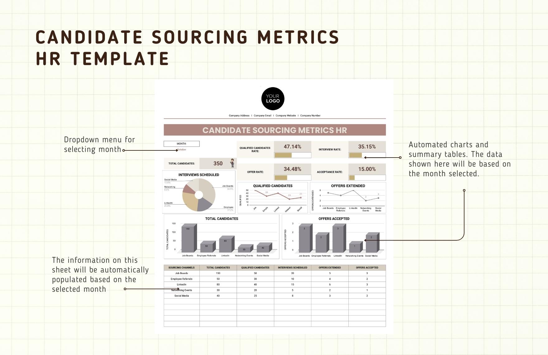 Candidate Sourcing Metrics HR Template