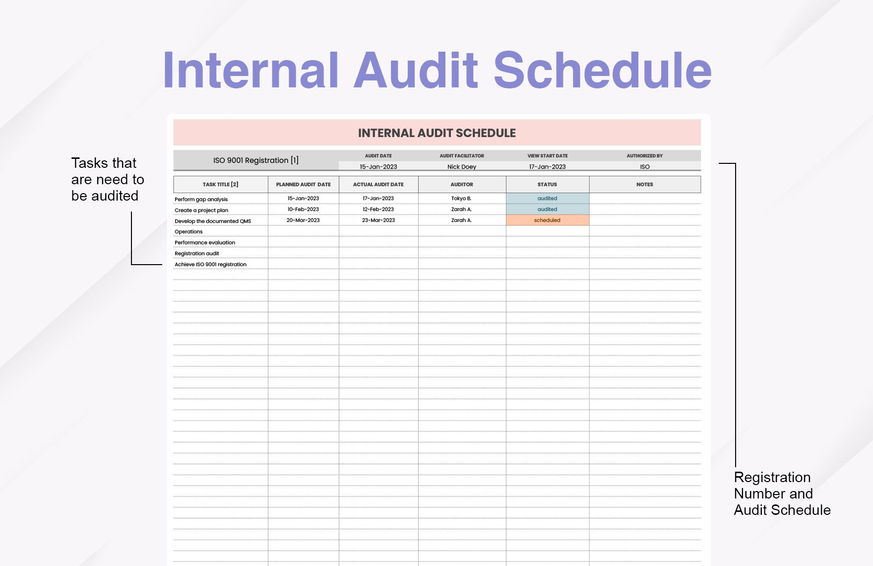 Internal Audit Schedule Template
