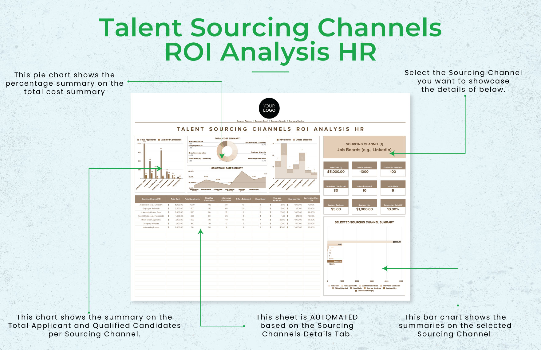 Talent Sourcing Channels ROI Analysis HR Template