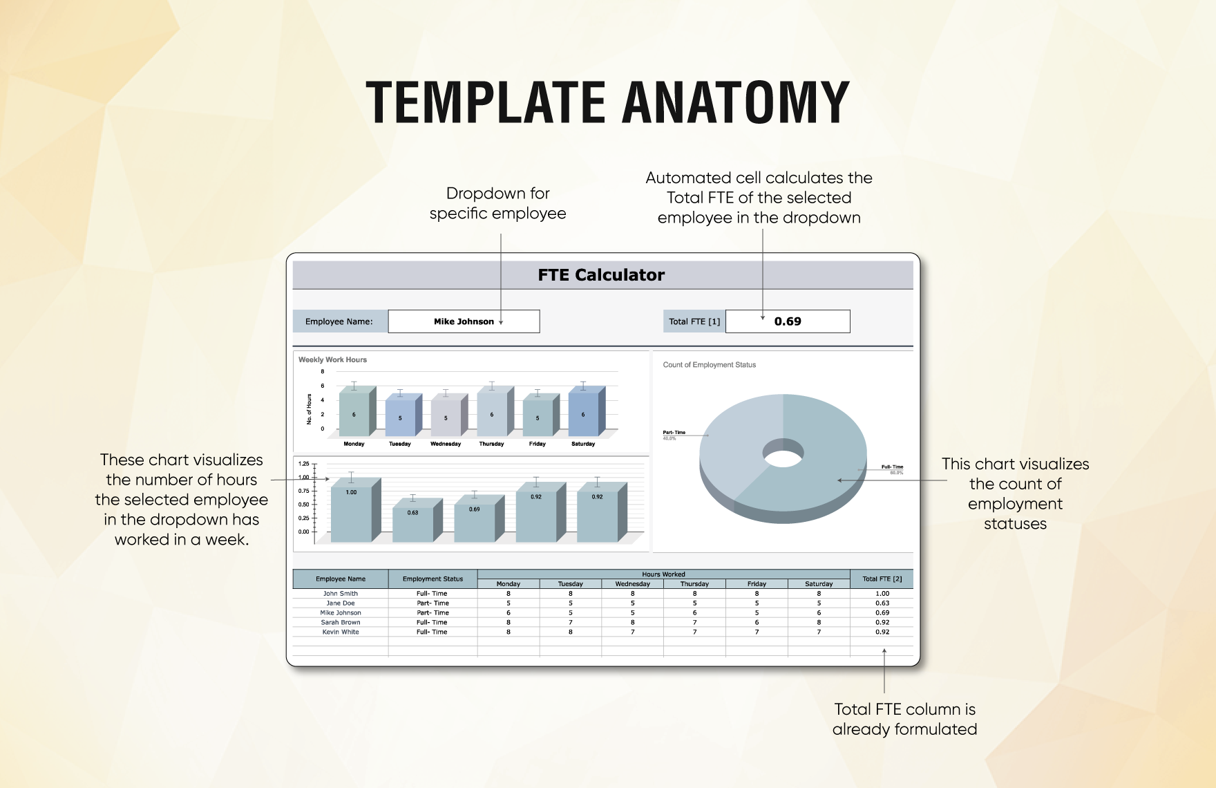 FTE Calculator Template