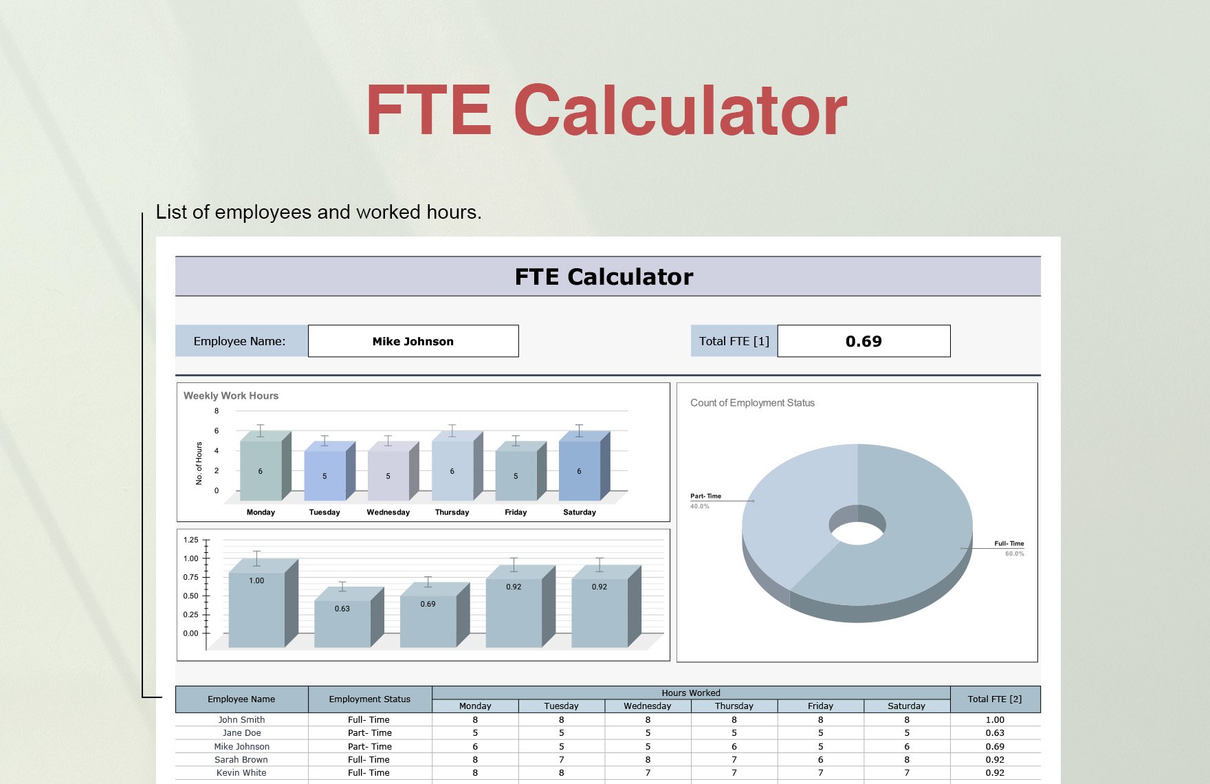 FTE Calculator Template