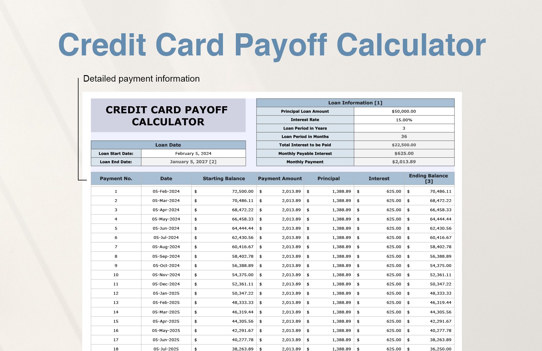 Credit Card Payoff Calculator Template