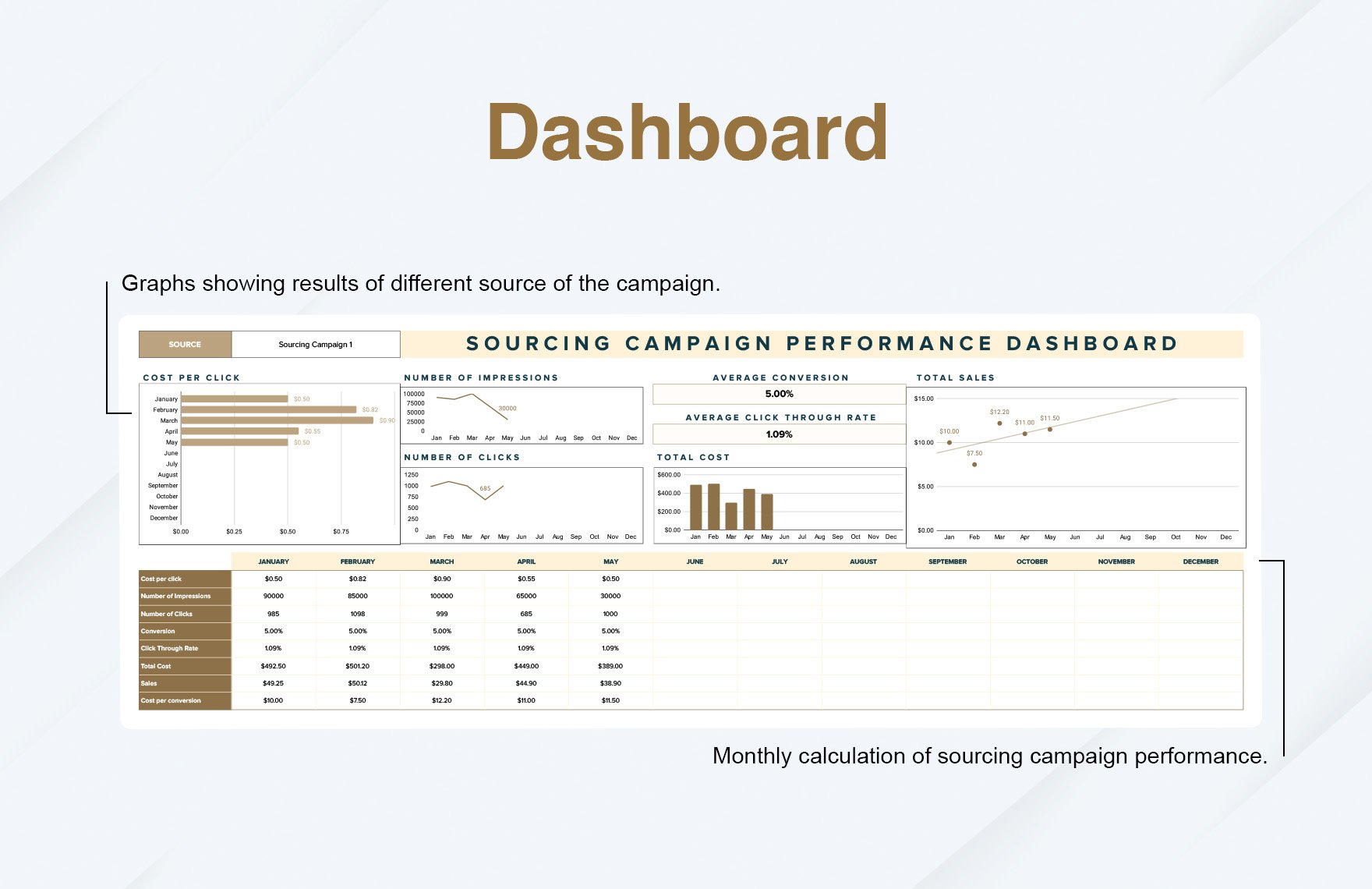 Sourcing Campaign Performance Dashboard HR Template