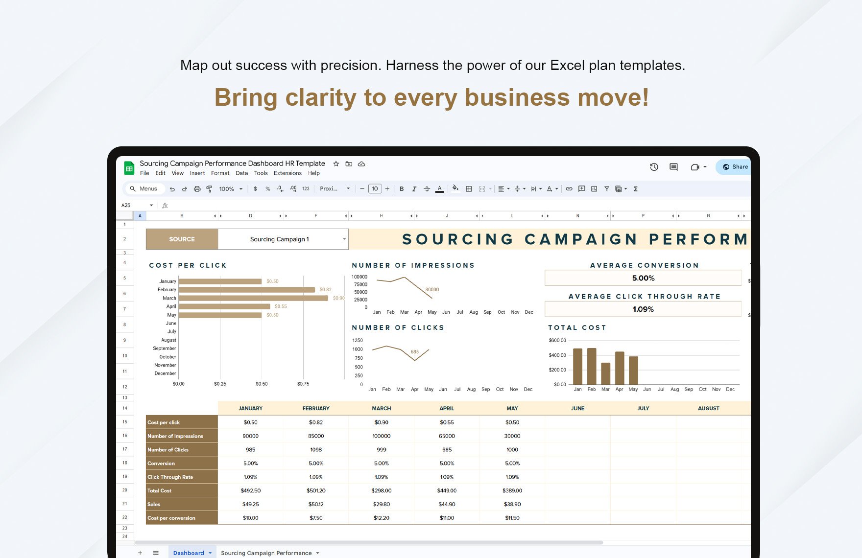 Sourcing Campaign Performance Dashboard HR Template in Excel, Google ...