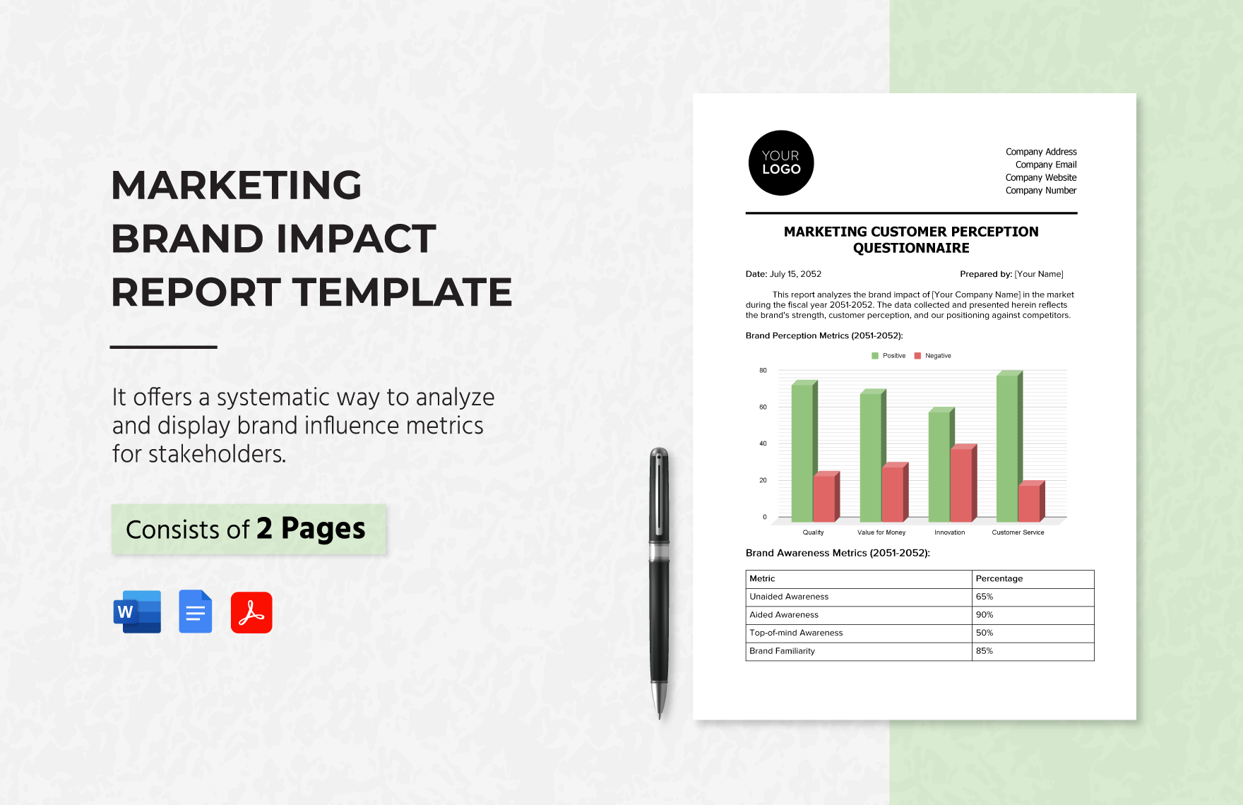 Marketing Brand Impact Report Template in Word, Google Docs, PDF