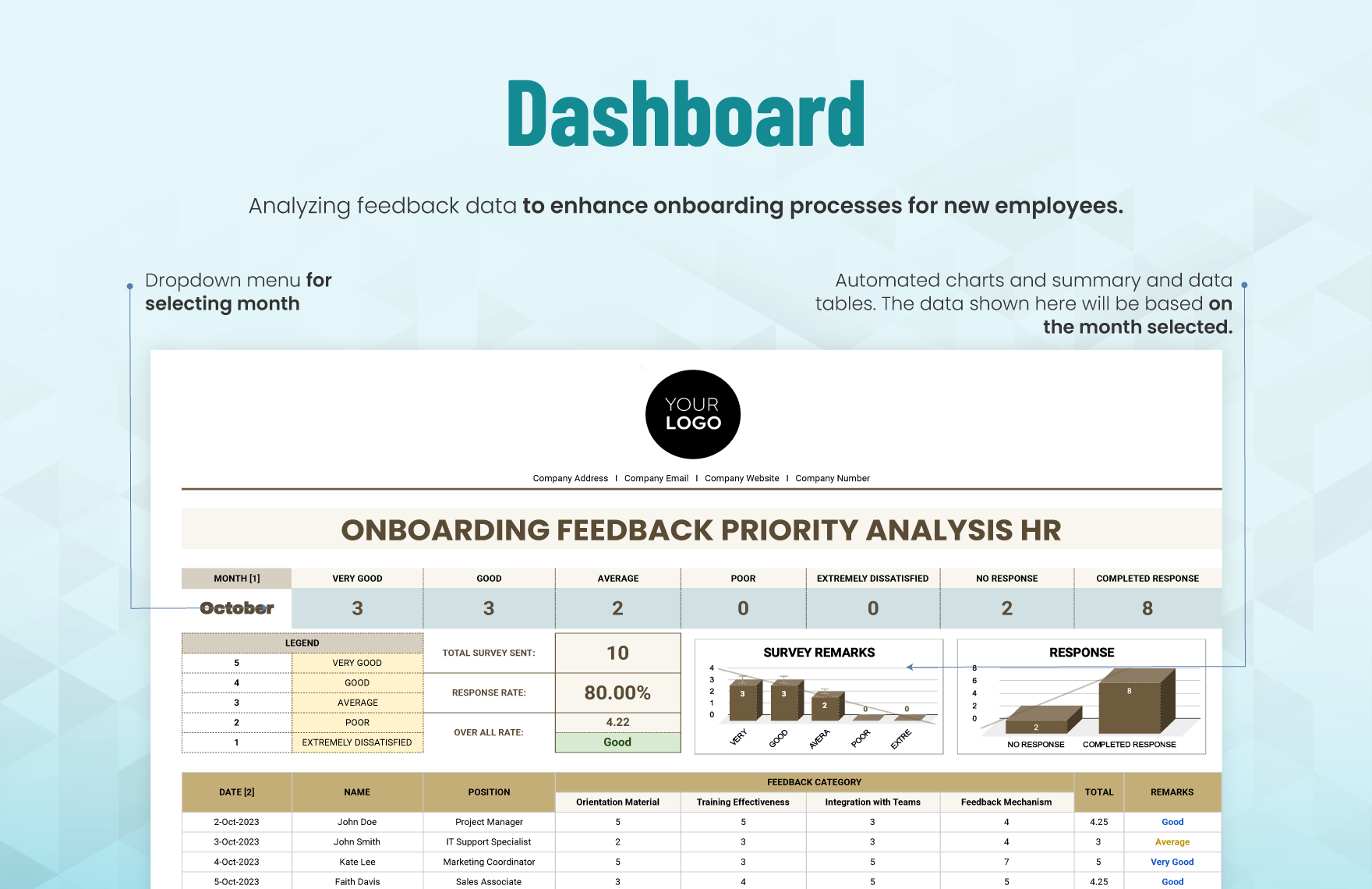 Onboarding Feedback Priority Analysis HR Template