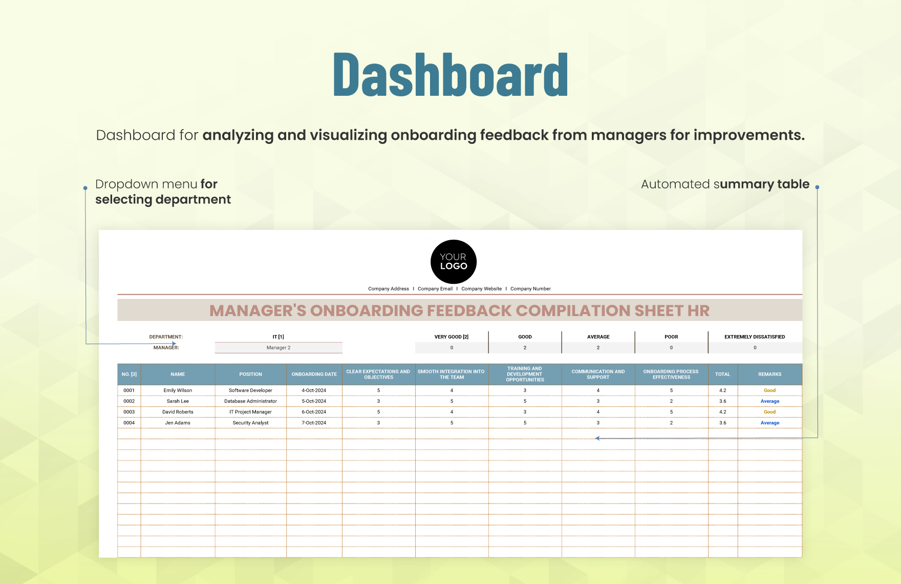 Manager's Onboarding Feedback Compilation Sheet HR Template