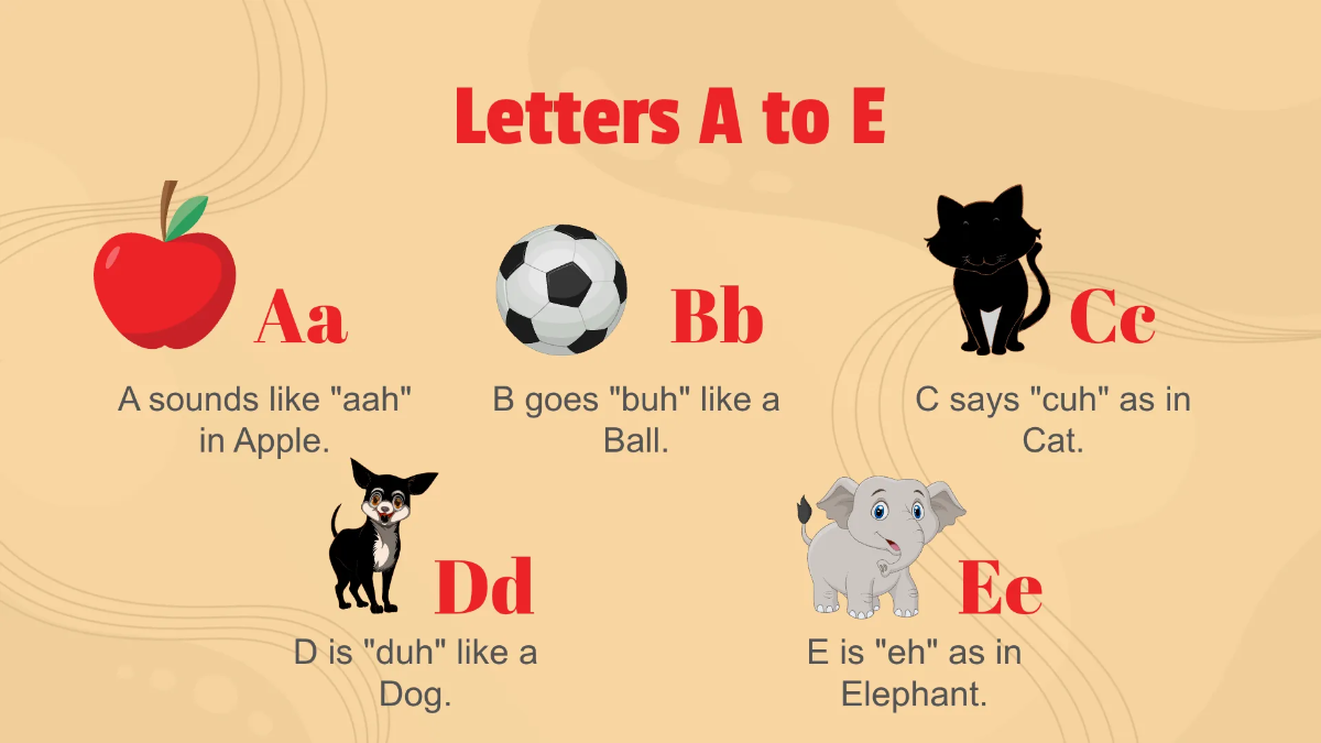 Free Introducing Letter Sounds Through Phonics Template to Edit Online