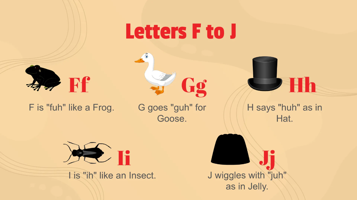 Free Introducing Letter Sounds Through Phonics Template to Edit Online