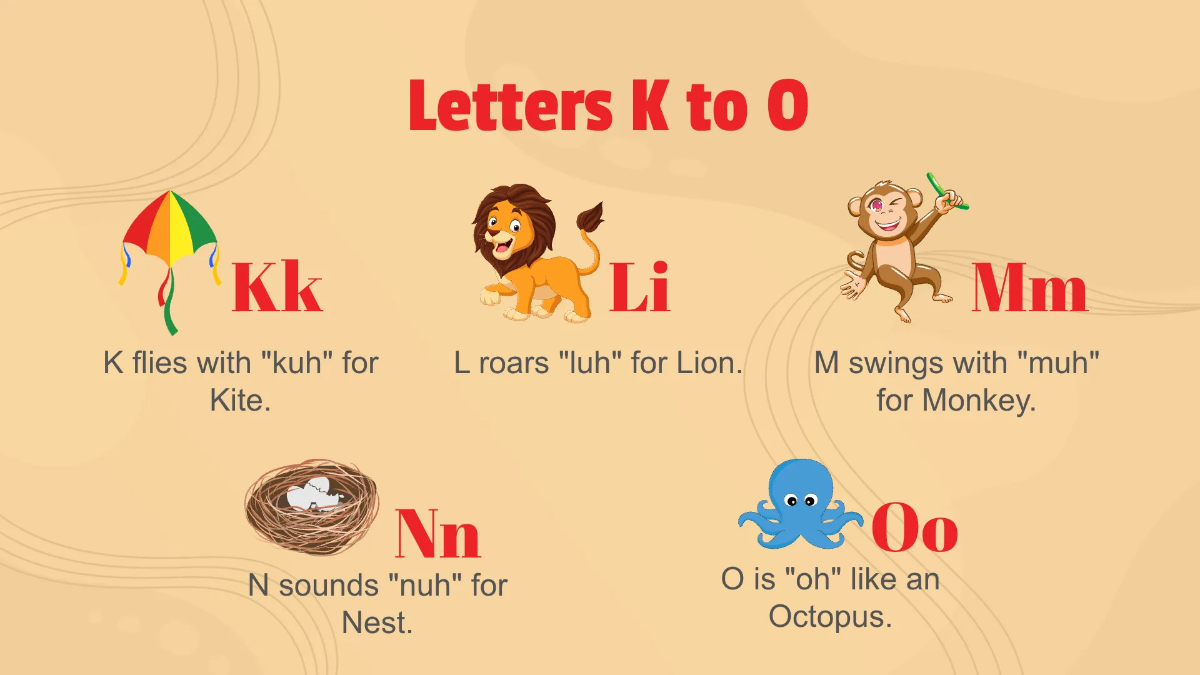 Free Introducing Letter Sounds Through Phonics Template to Edit Online