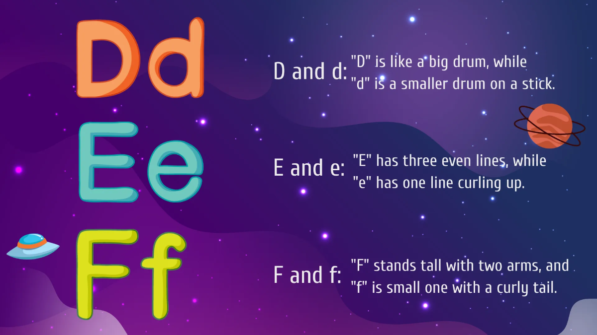 Free Identifying Uppercase and Lowercase Letters Template to Edit Online