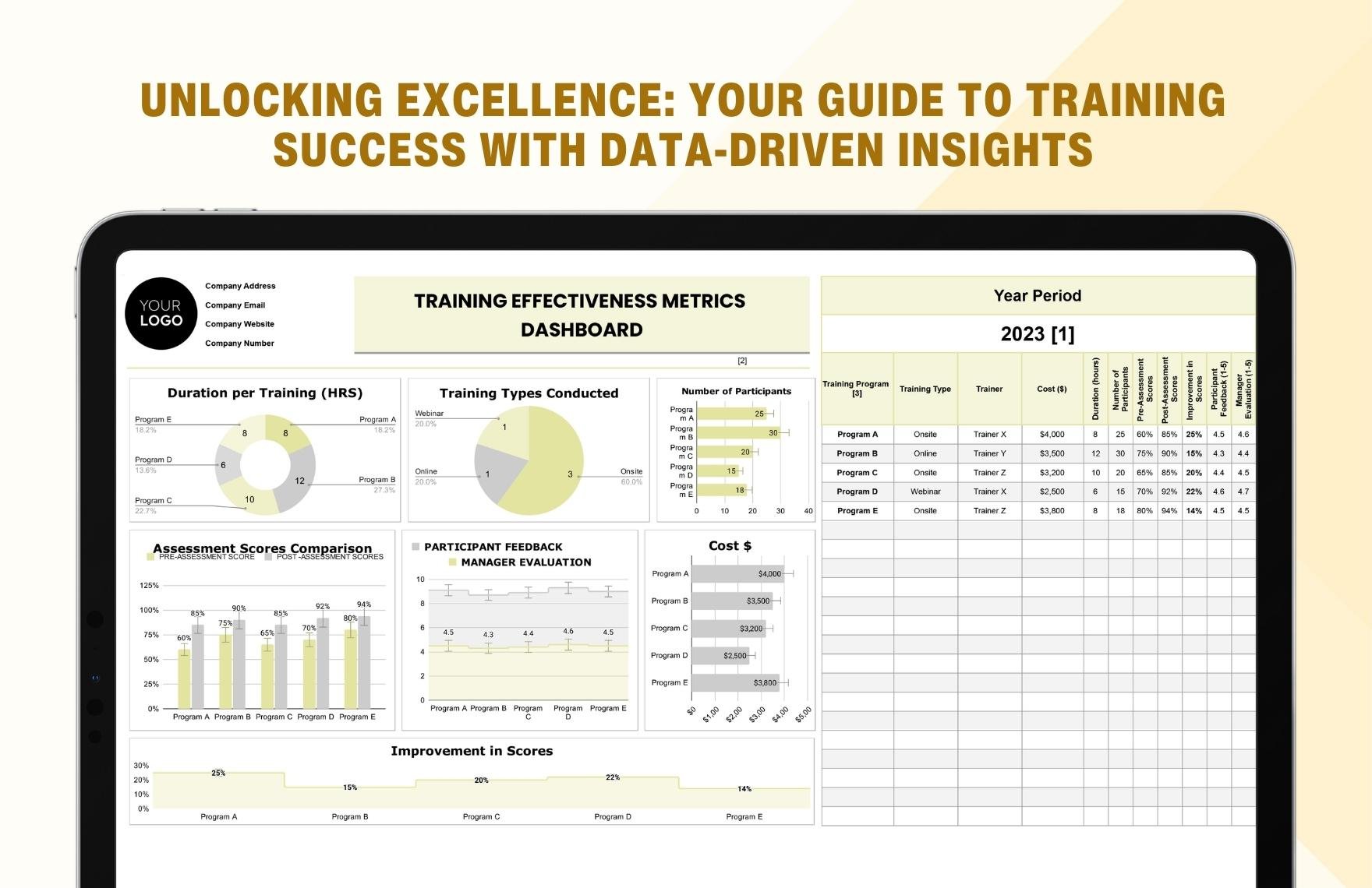 Training Effectiveness Metrics Dashboard HR Template
