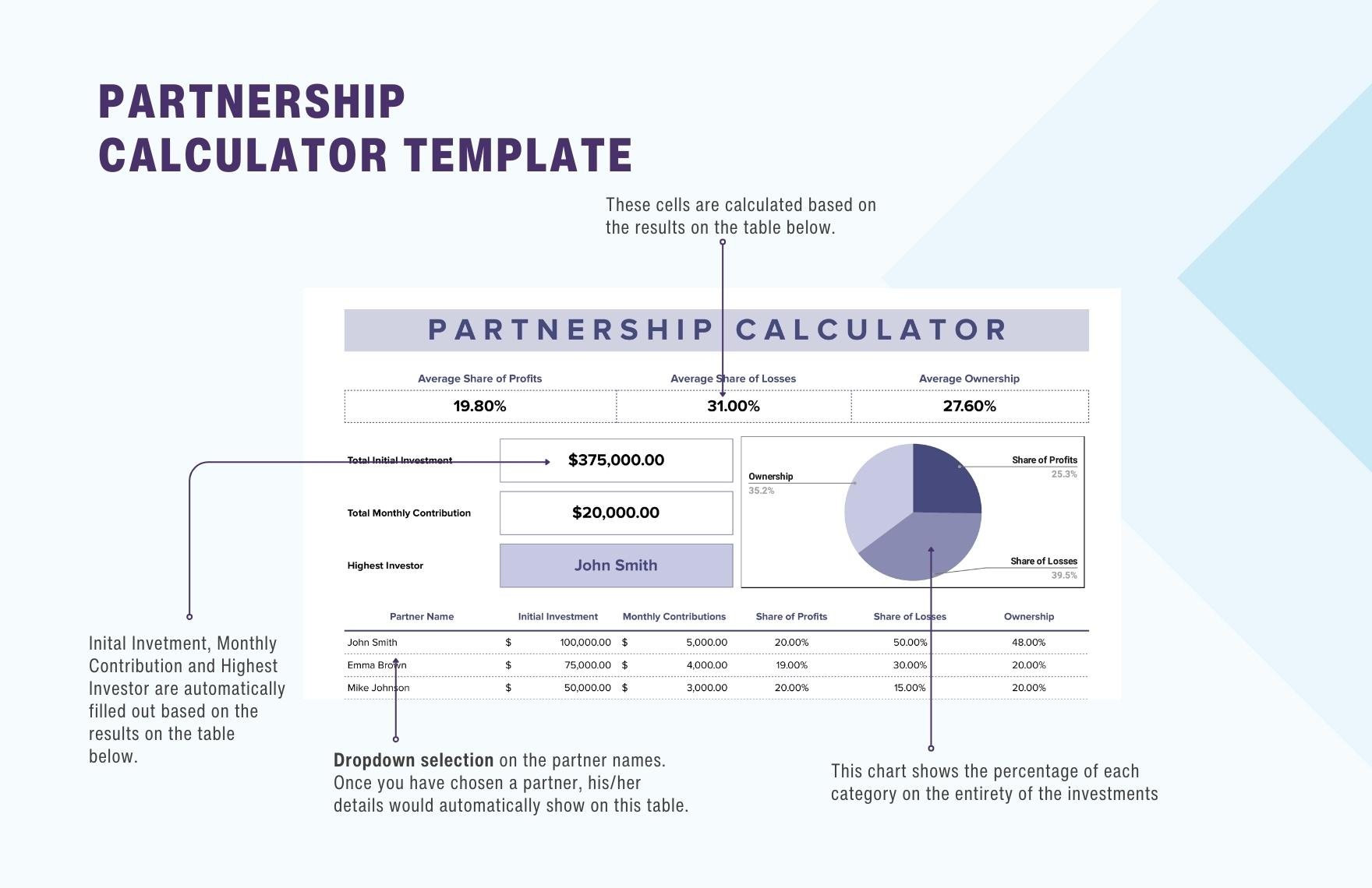 Partnership Calculator Template