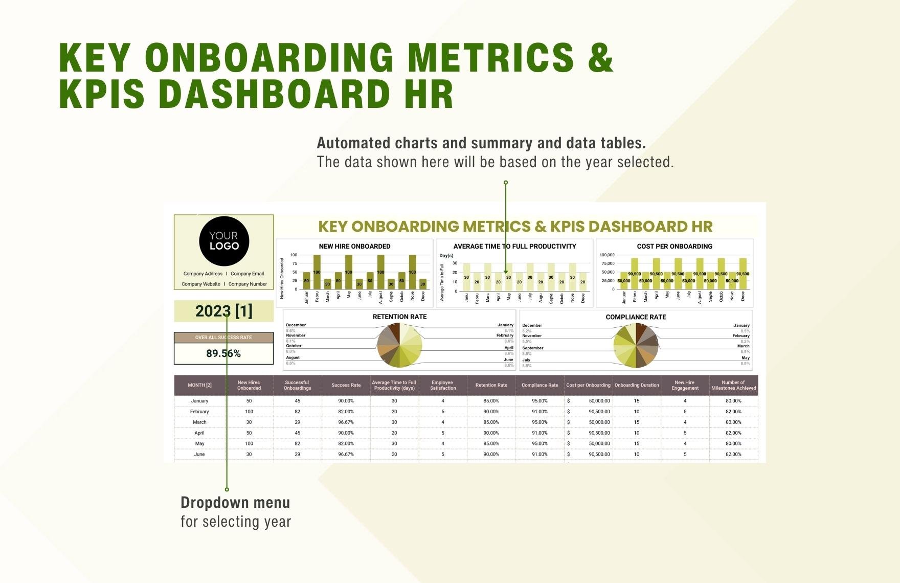 Key Onboarding Metrics & KPIs Dashboard HR Template