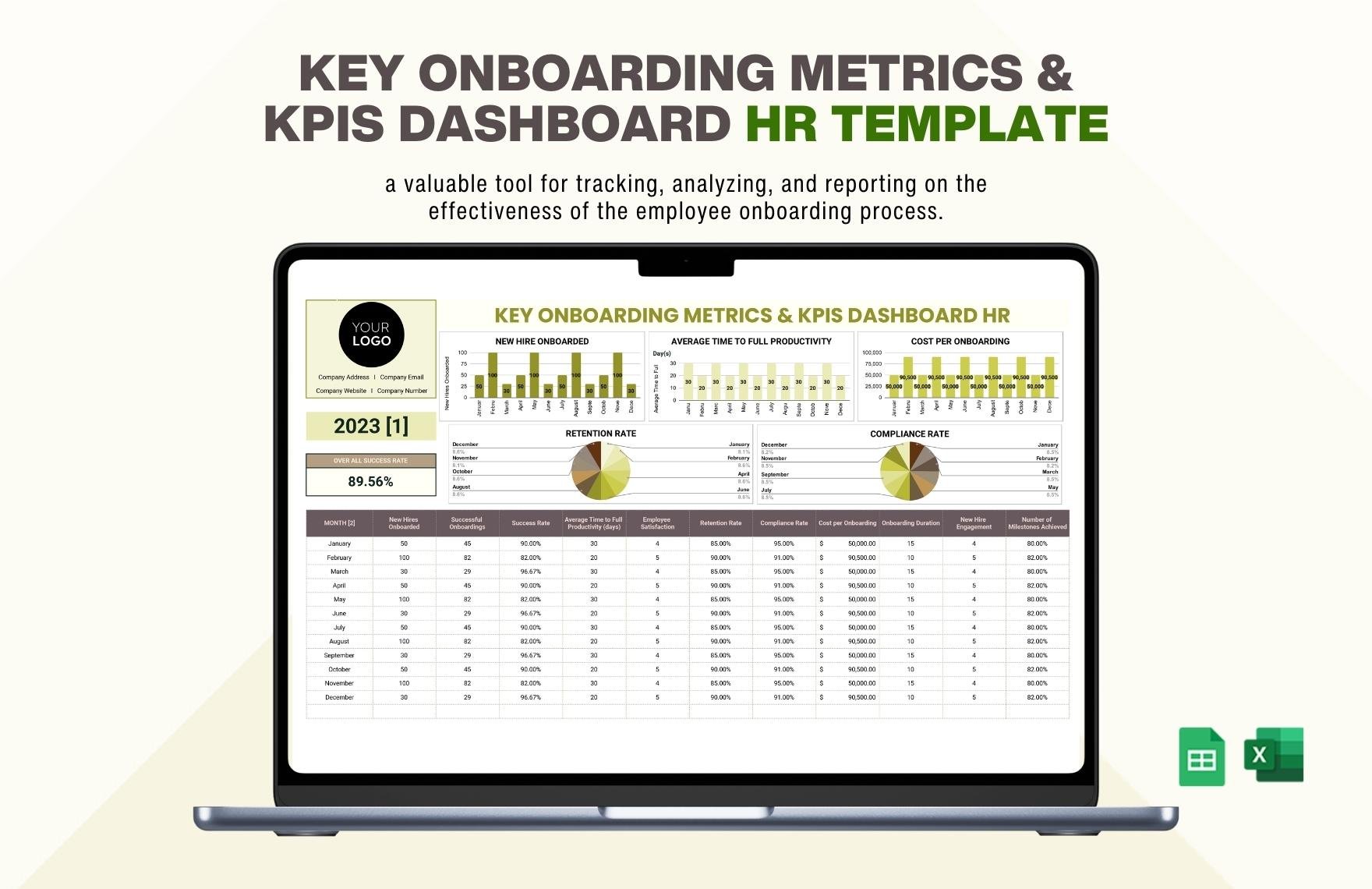 Key Onboarding Metrics & KPIs Dashboard HR Template