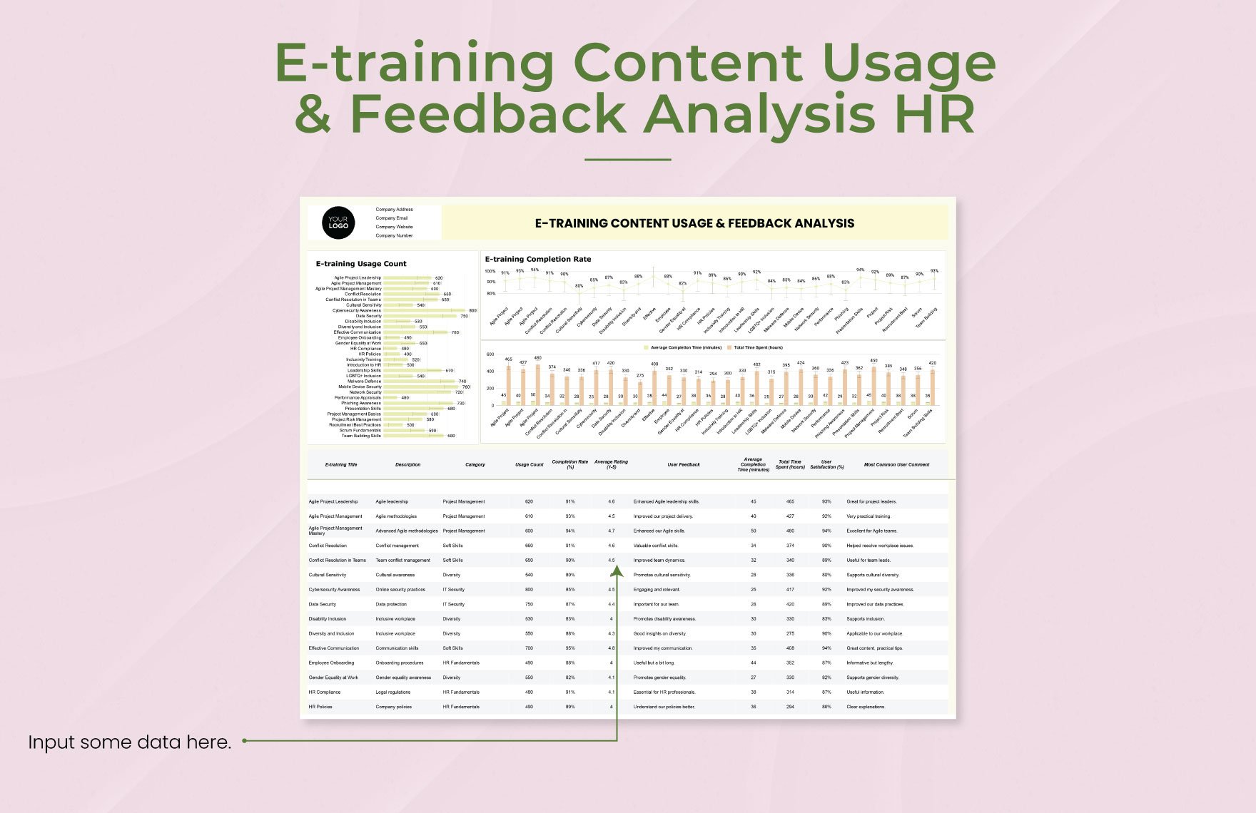 E-training Content Usage & Feedback Analysis HR Template