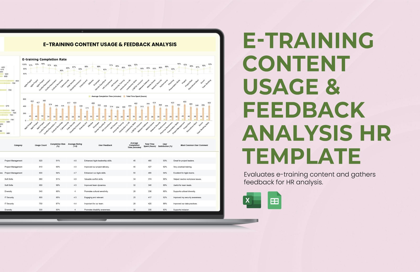 E-training Content Usage & Feedback Analysis HR Template