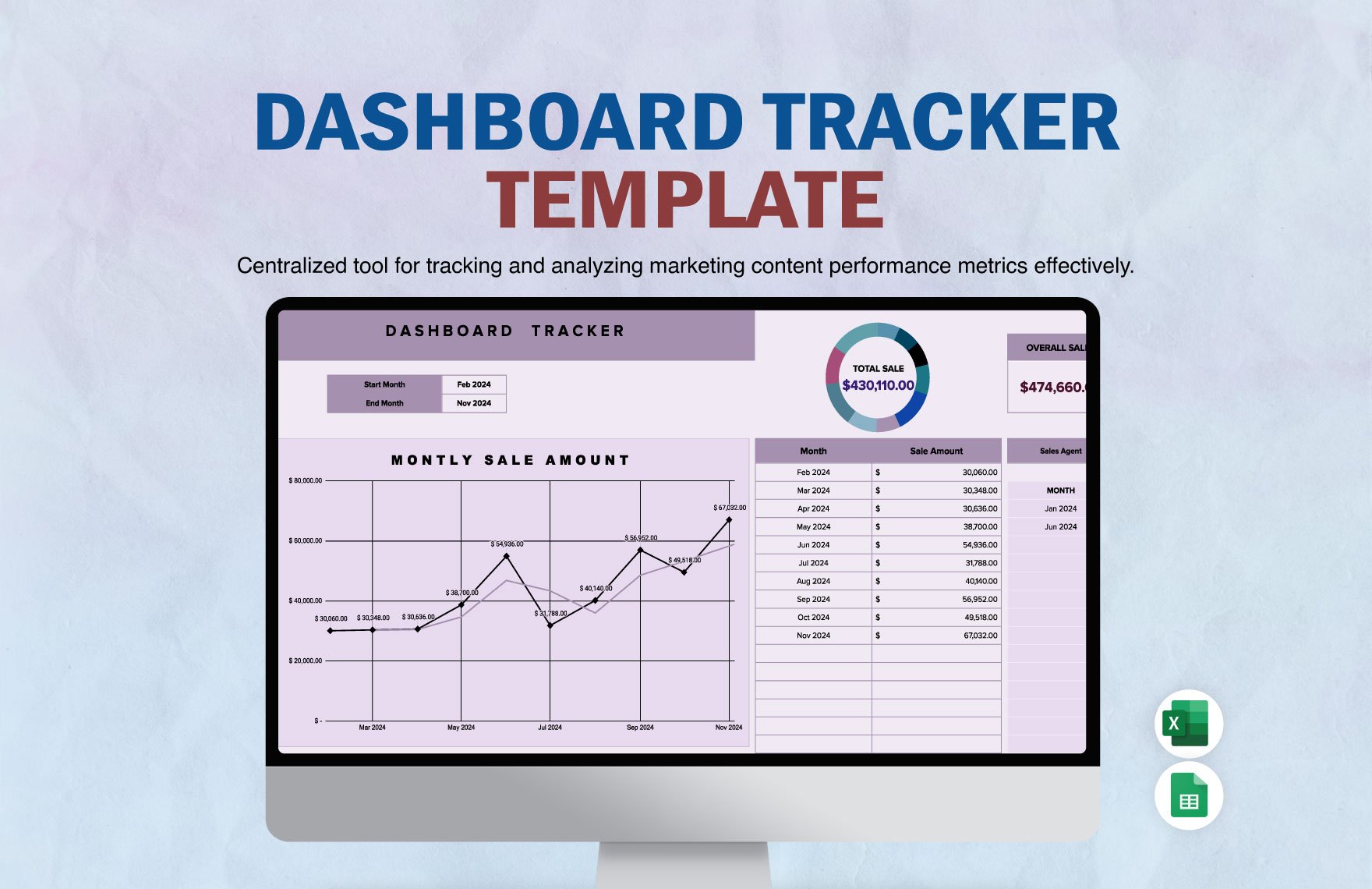 Dashboard Tracker Template in Excel, Google Sheets