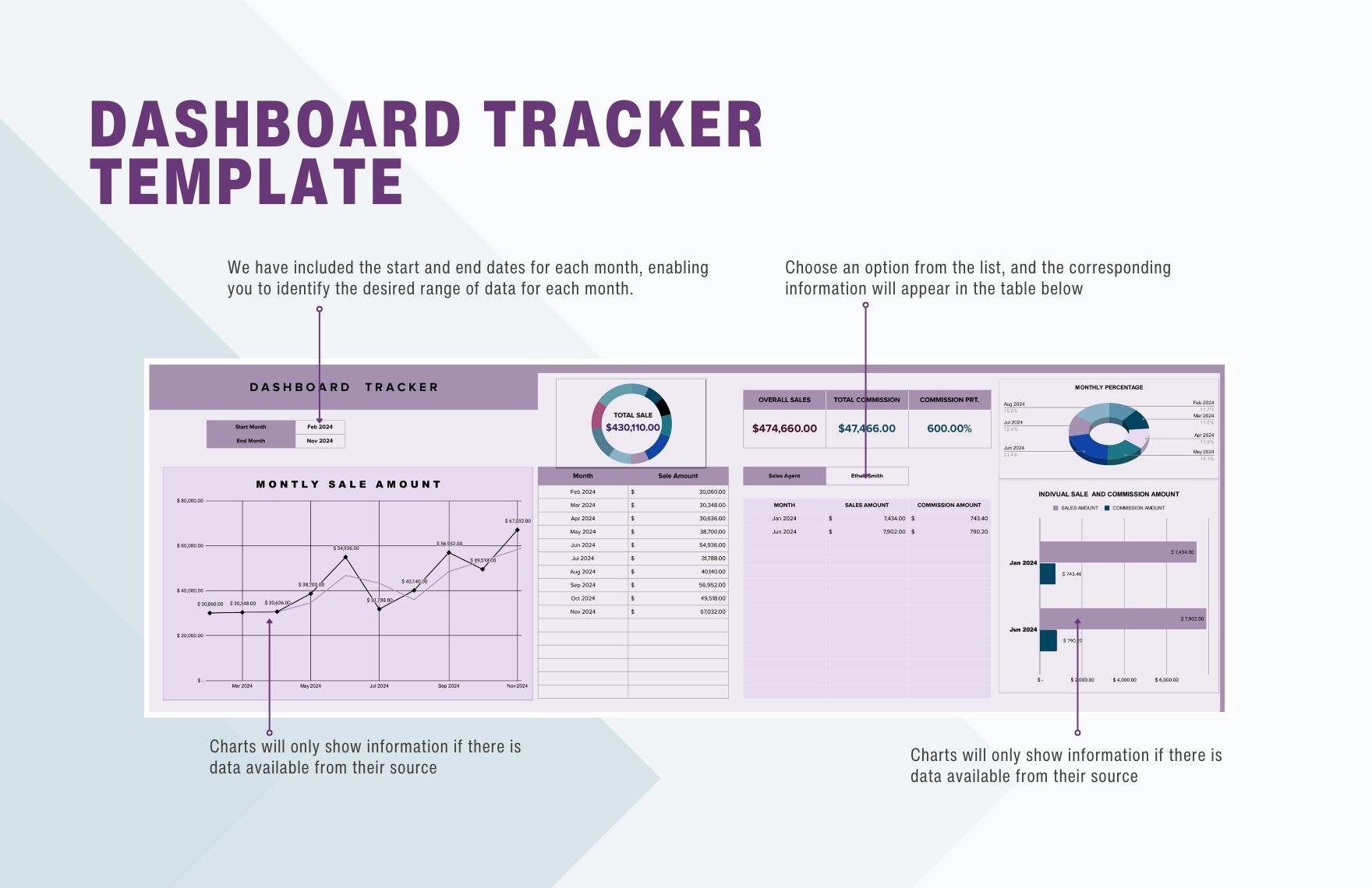 Dashboard Tracker Template