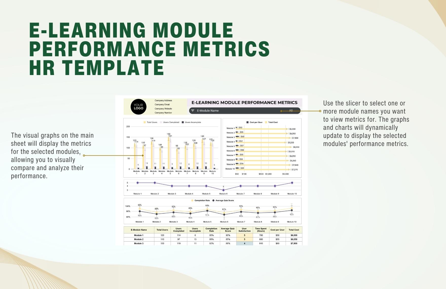 E-learning Module Performance Metrics HR Template