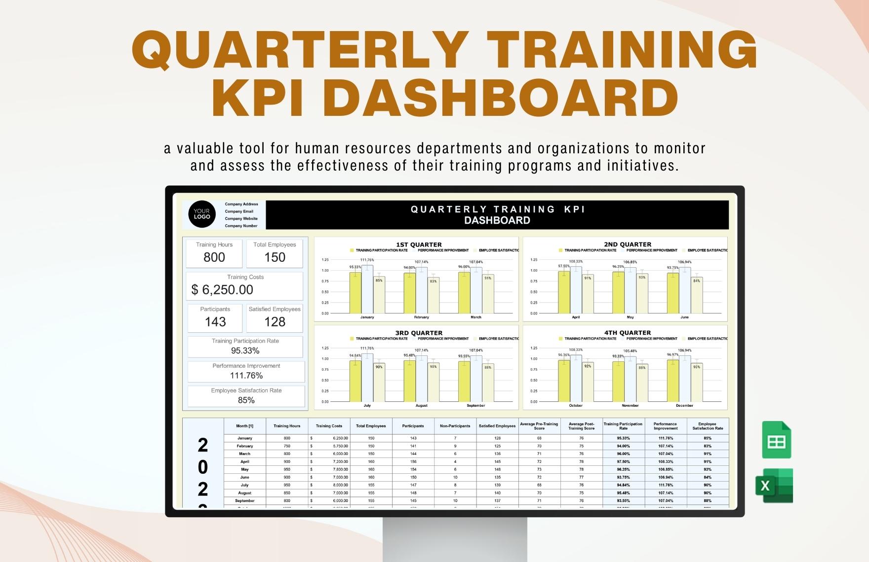 Free Quarterly Training KPI Dashboard HR Template in Excel, Google Sheets