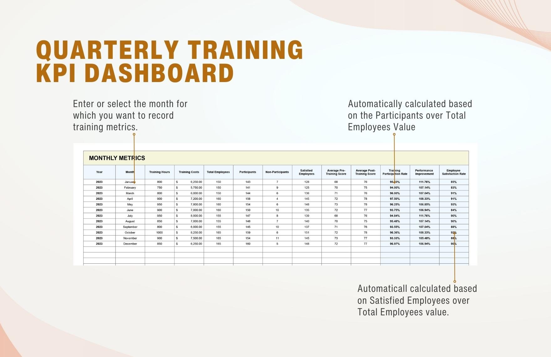 Quarterly Training KPI Dashboard HR Template