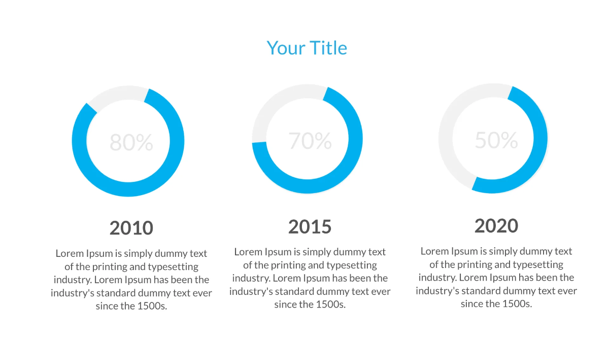Free Dashboard Presentation Template to Edit Online
