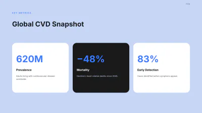 Free Medical Presentation Template to Edit Online