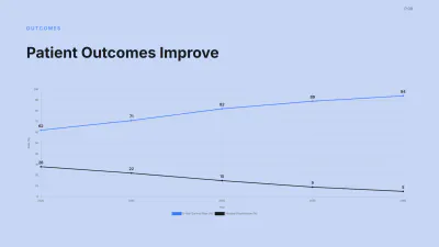 Free Medical Presentation Template to Edit Online