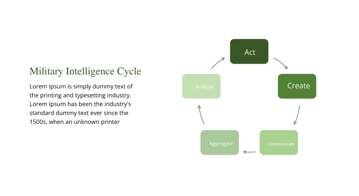 Free Best Powerpoint Presentation Template to Edit Online