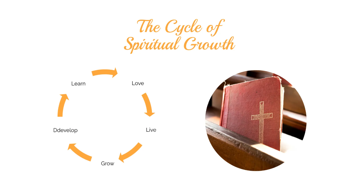 Free Church Conference Powerpoint Presentation Template to Edit Online