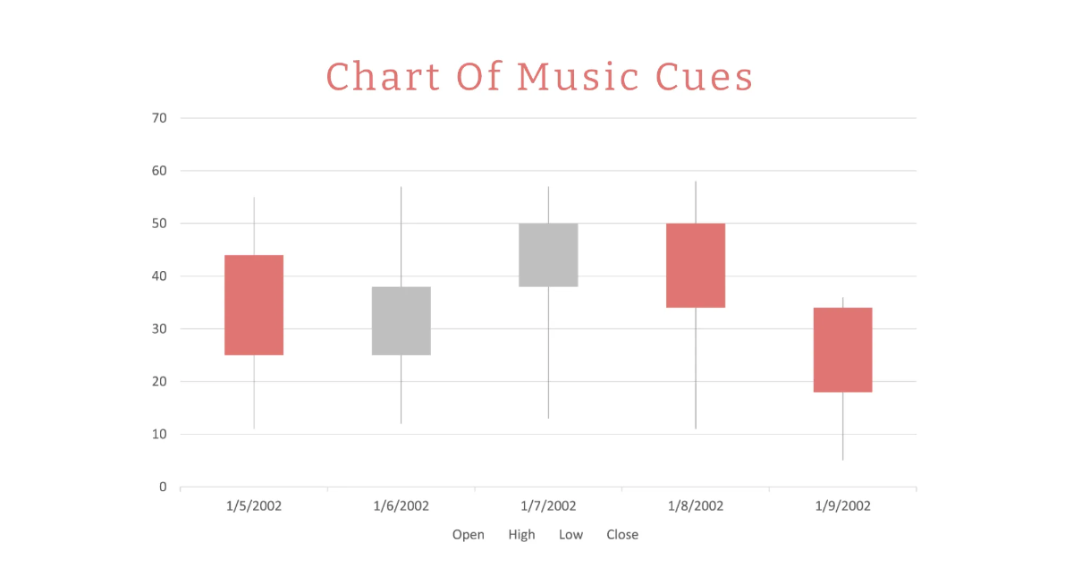 Free Music Powerpoint Presentation Template to Edit Online