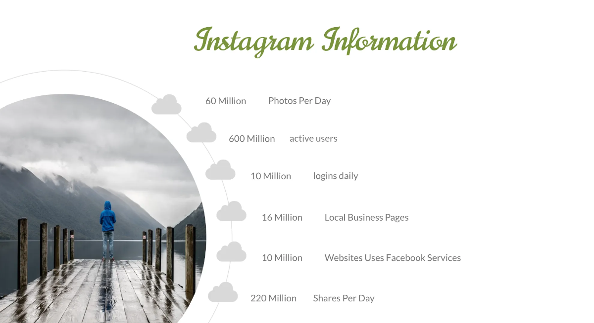 Free Modern Presentation Template to Edit Online