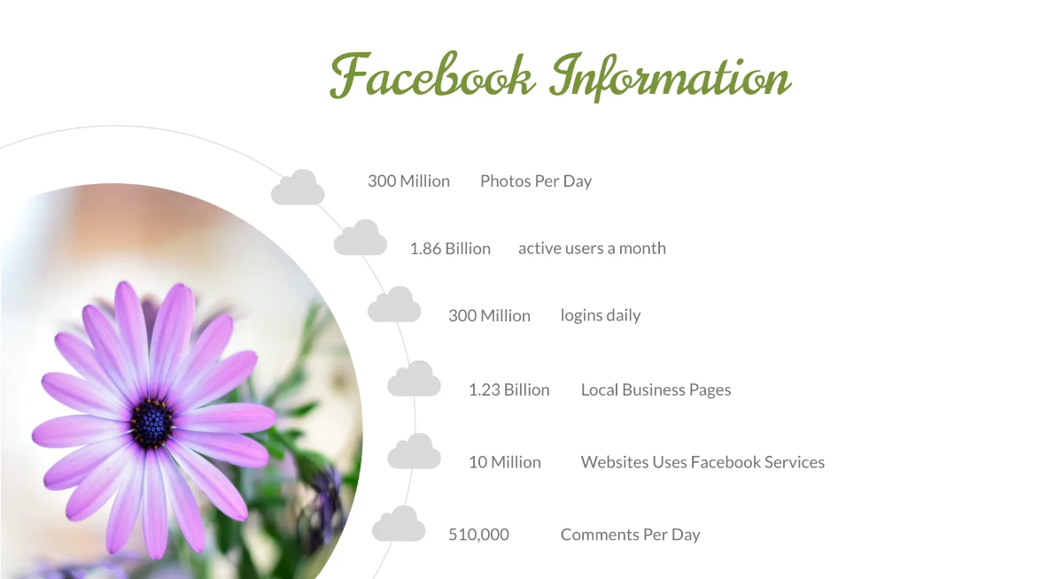 Free Modern Presentation Template to Edit Online