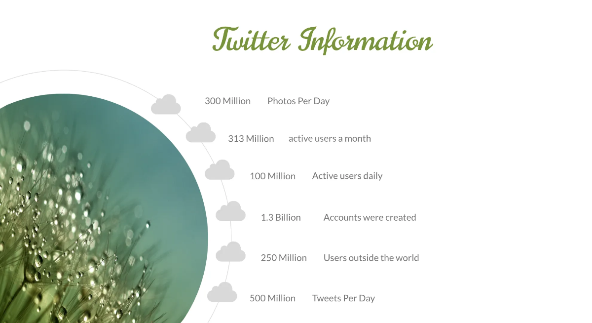 Free Modern Presentation Template to Edit Online