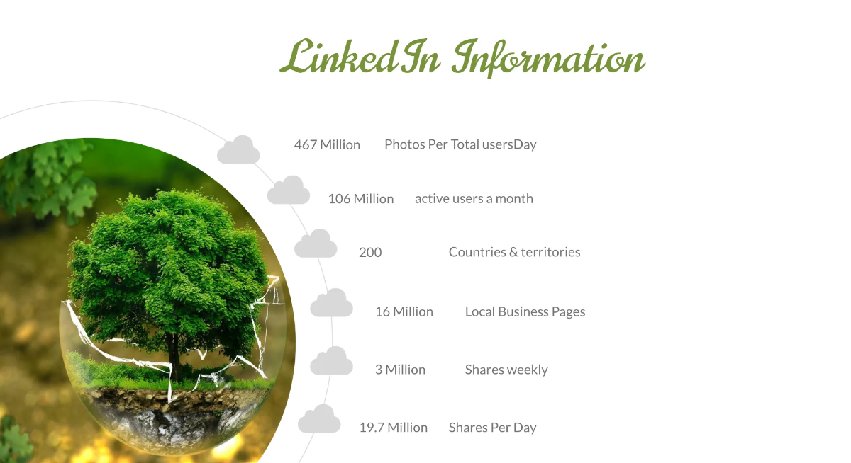 Free Modern Presentation Template to Edit Online