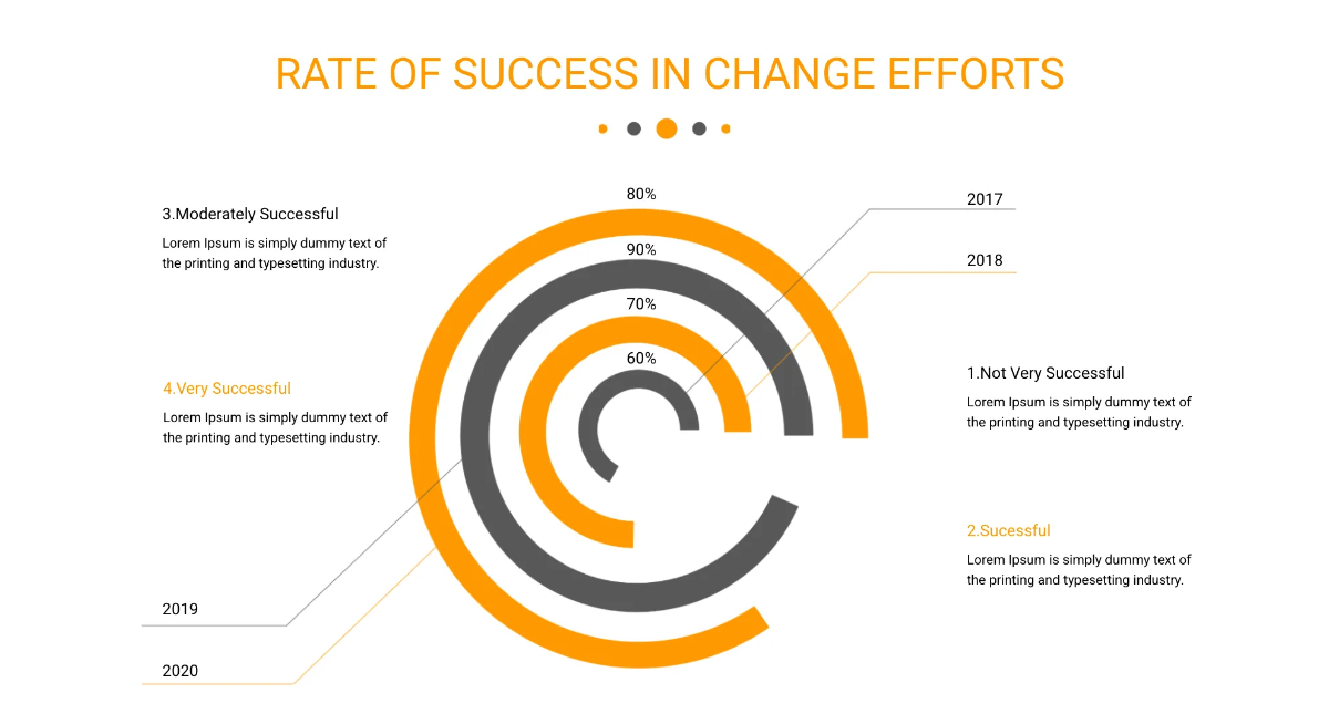 Free Gantt Chart Powerpoint Presentation Template to Edit Online