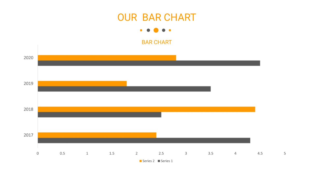 Free Gantt Chart Powerpoint Presentation Template to Edit Online