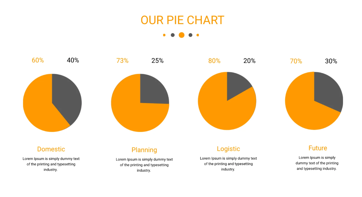 Free Gantt Chart Powerpoint Presentation Template to Edit Online