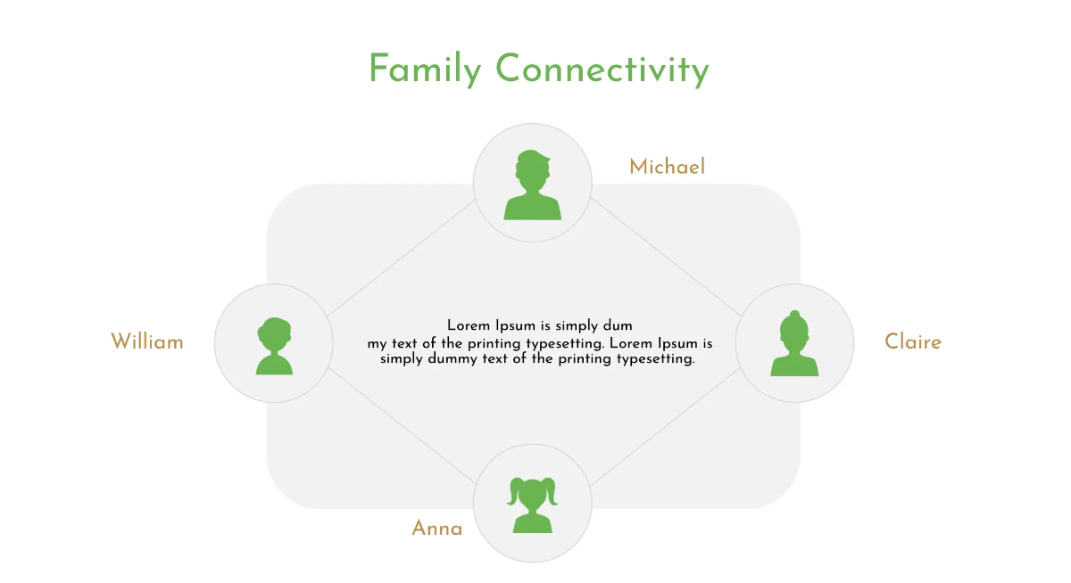 Free Family Tree Powerpoint Presentation Template to Edit Online