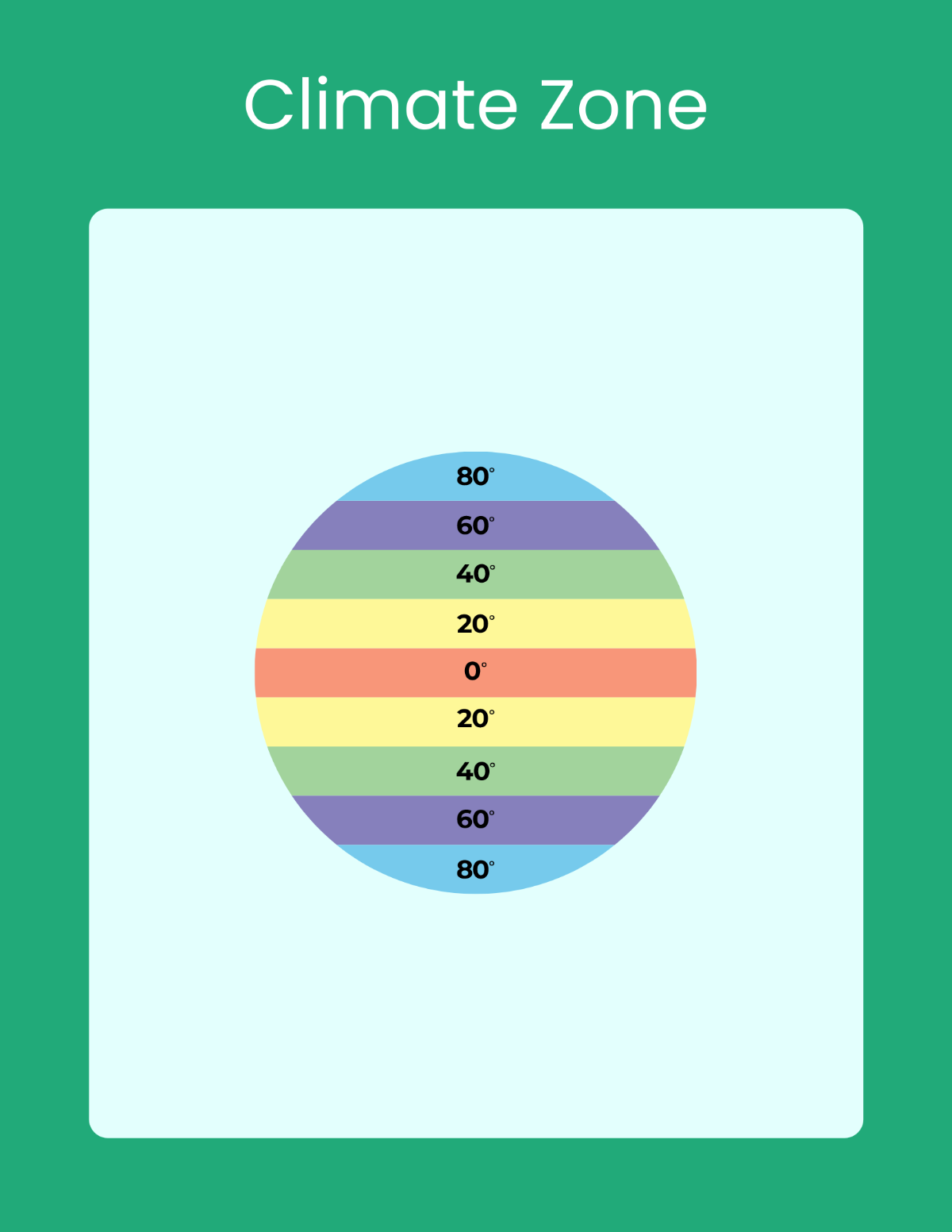 World Climate Flashcard Template