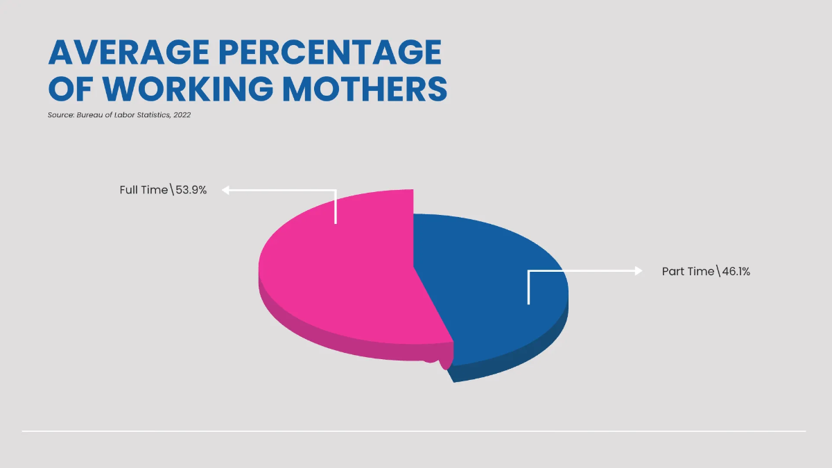 Free Professional Mother's Day Presentation Template to Edit Online