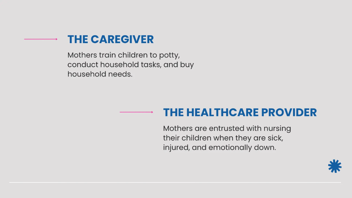 Free Professional Mother's Day Presentation Template to Edit Online