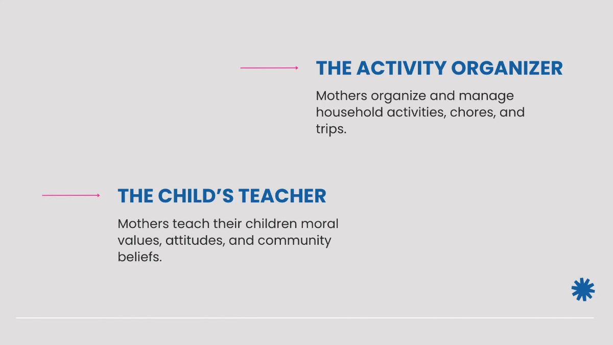 Free Professional Mother's Day Presentation Template to Edit Online