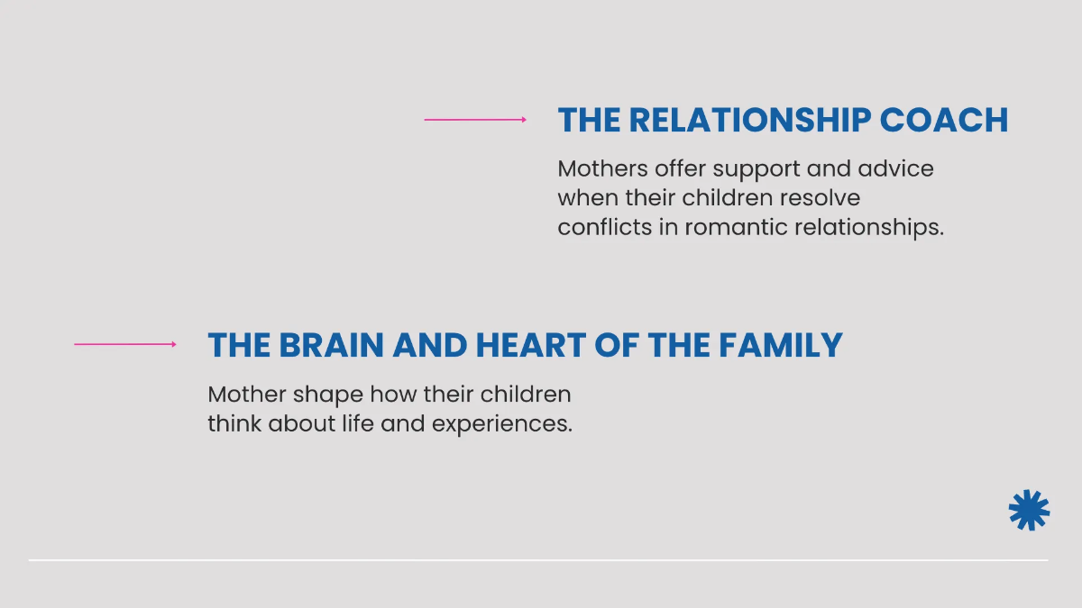 Free Professional Mother's Day Presentation Template to Edit Online