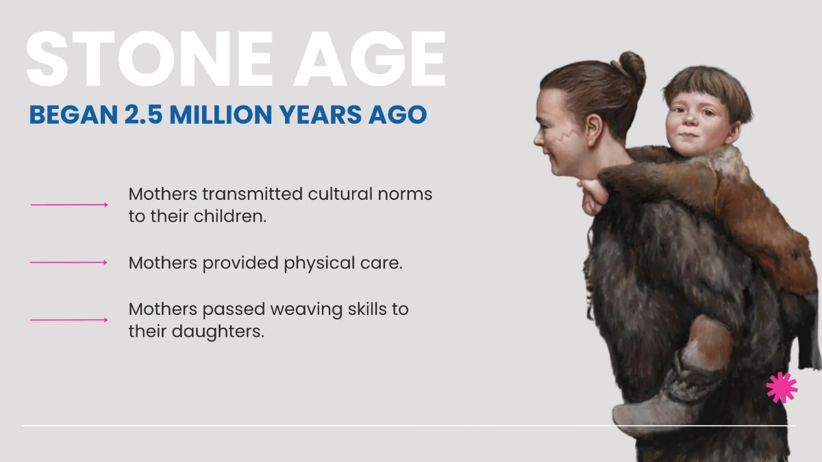 Free Professional Mother's Day Presentation Template to Edit Online