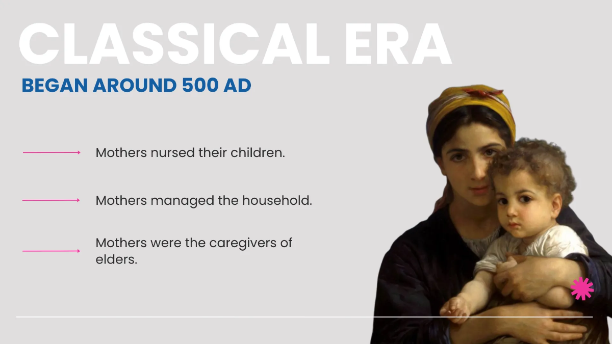 Free Professional Mother's Day Presentation Template to Edit Online