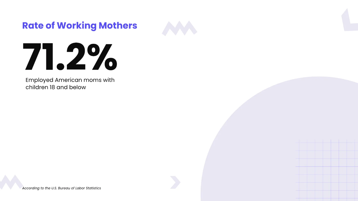 Free Mother's Day Infographics Presentation Template to Edit Online