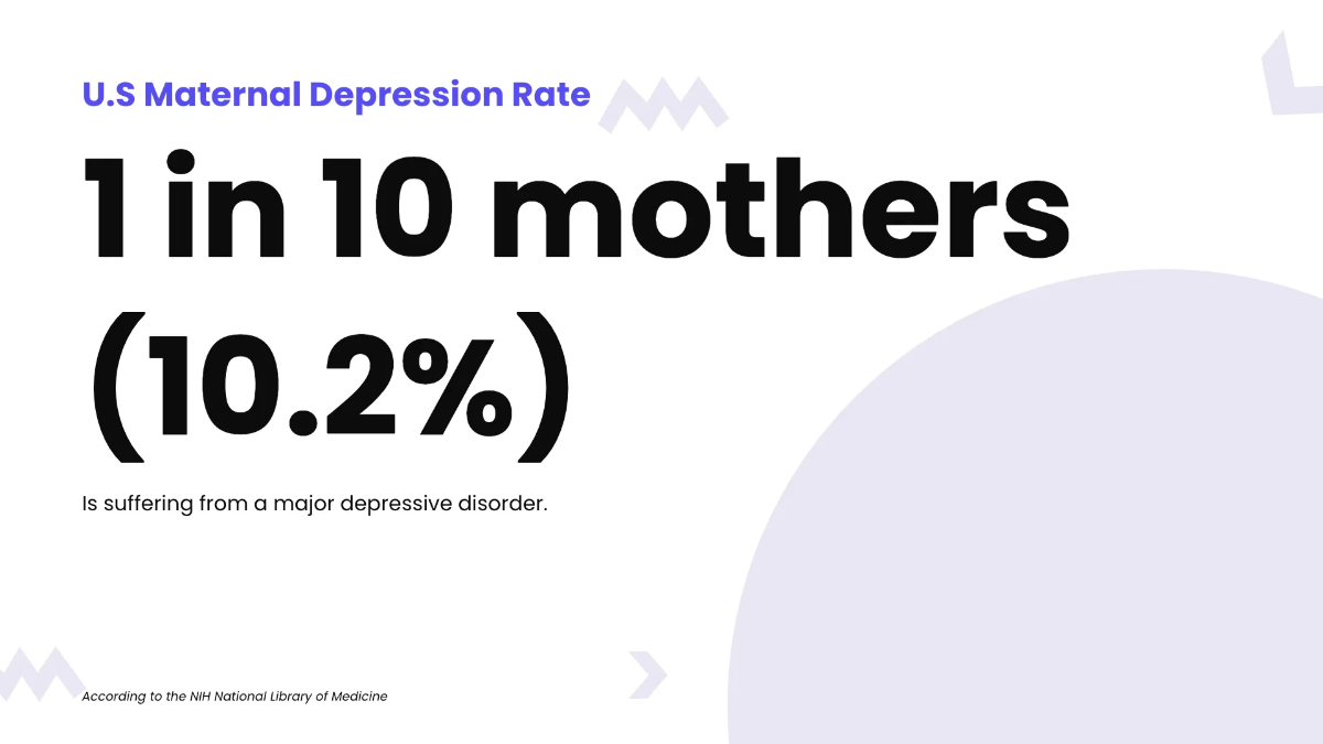 Free Mother's Day Infographics Presentation Template to Edit Online