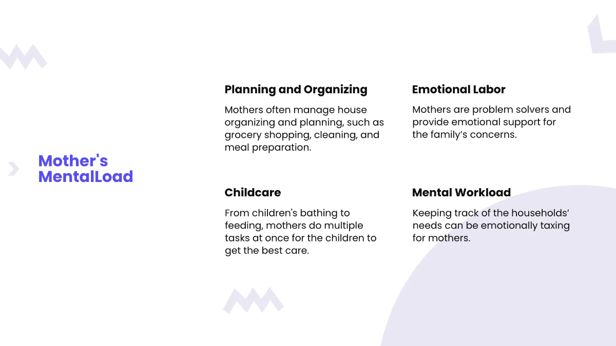 Free Mother's Day Infographics Presentation Template to Edit Online